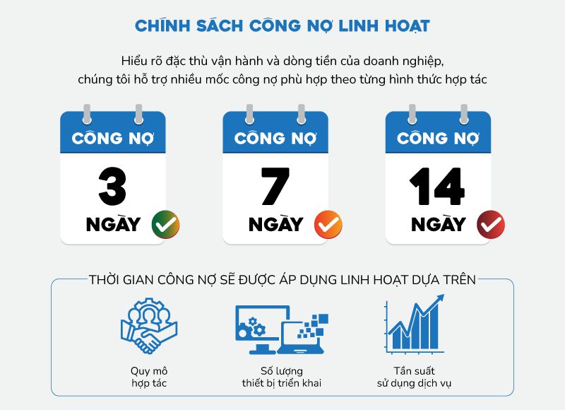 Chính sách công nợ linh hoạt dành cho doanh nghiệp