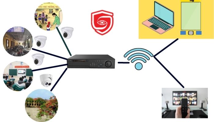 Giải pháp camera trường học Giải pháp camera trường học