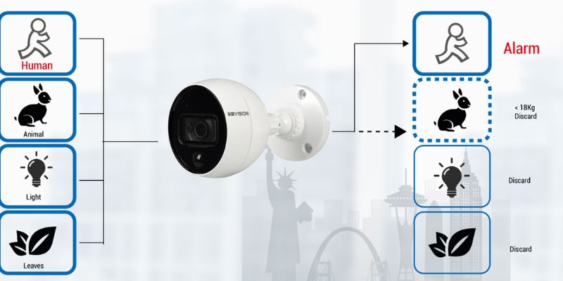 Những dòng Camera phân biệt người và động vật tốt nhất hiện nay