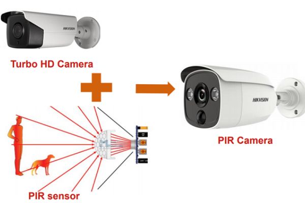 Công nghệ Camera phân biệt người và động vật