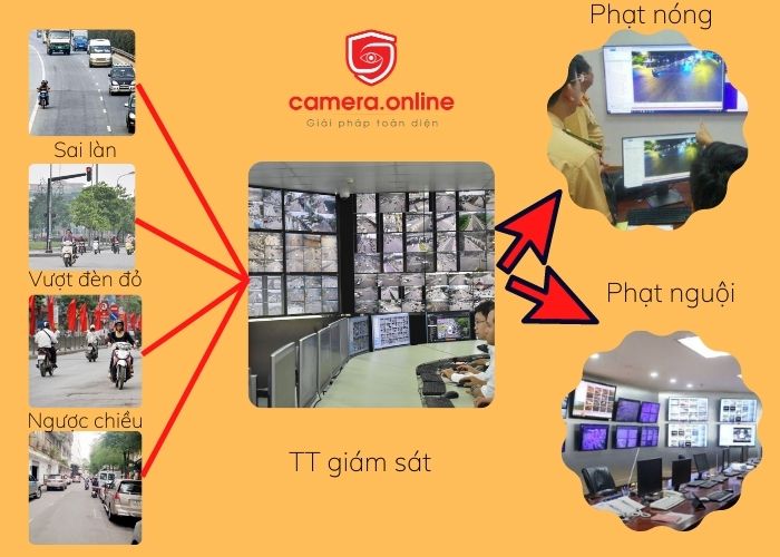 Lắp camera giám sát giao thông