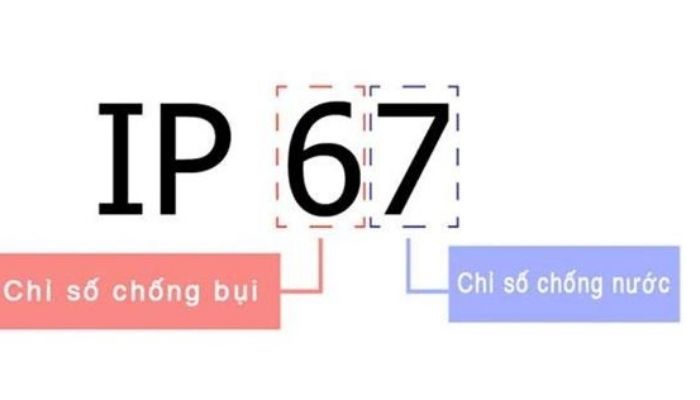 Chuẩn chống nước IP67