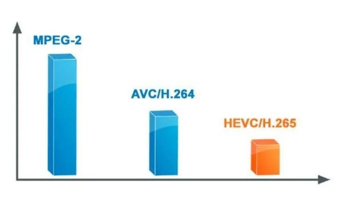 Chuẩn nén H.265