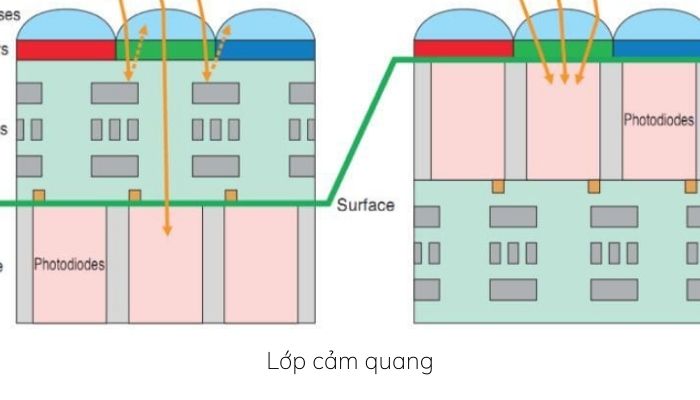 Công nghệ DarkFighter cảm quang