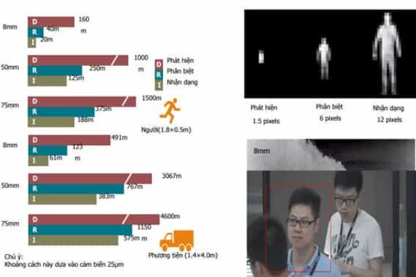 Một số dòng sản phẩm Camera ảnh nhiệt tốt nhất hiện nay