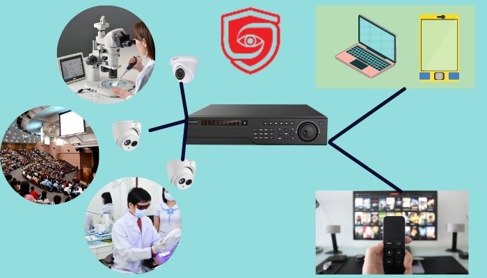  Giải pháp Camera trường học cho trường Đại học