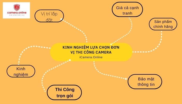 Lắp đặt Camera tại Quận 5