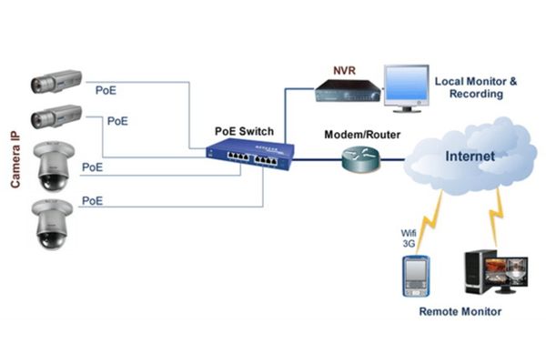 Hệ thống Switch 