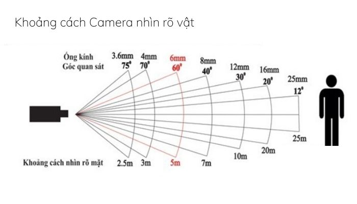Cấu tạo ống kính Camera