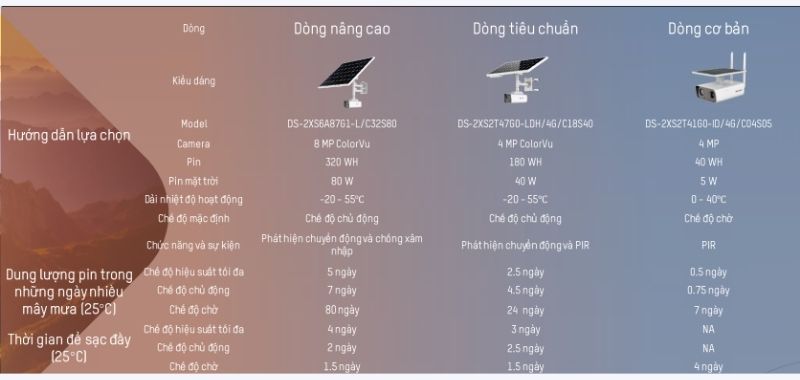 Cùng tìm hiểu những dòng Camera kết hợp năng lượng mặt trời Cùng tìm hiểu những dòng Camera kết hợp năng lượng mặt trời